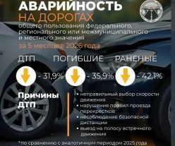 ����������� �������� �������� ������ �����������